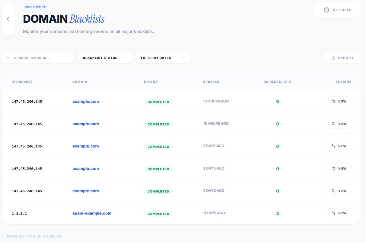 Automated Monitoring Status