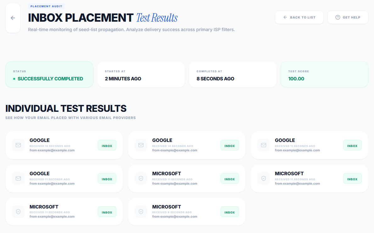 Inbox Placement Test Results